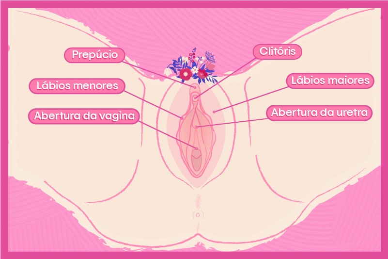 gps da vagina